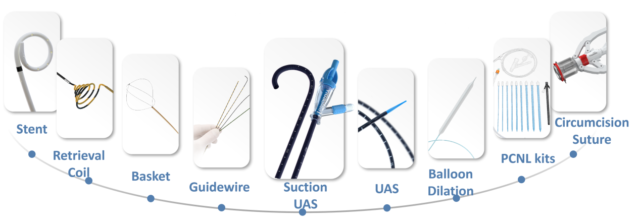 YiGao Medical urology product family